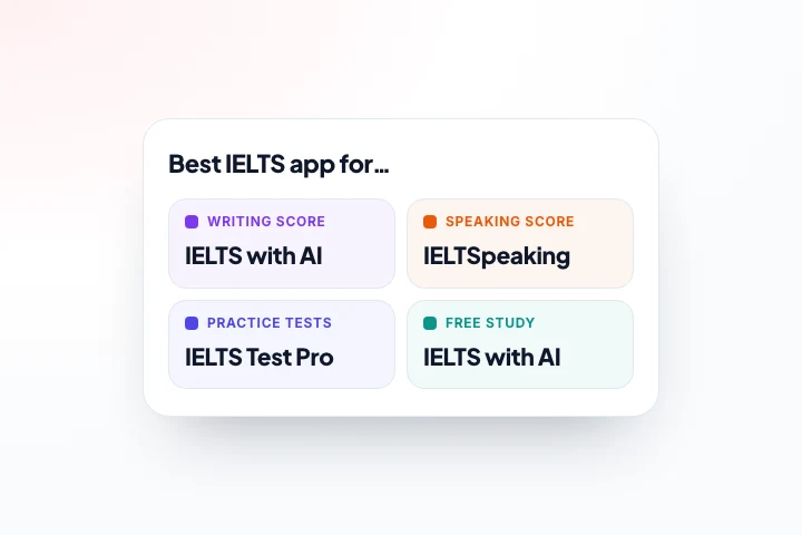 Best IELTS app by need: IELTS with AI for Writing scores, IELTSpeaking for Speaking, IELTS Test Pro for practice tests